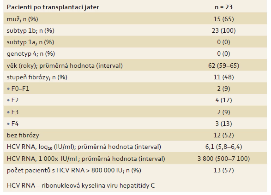 Základní parametry pacientů po transplantaci jater (n = 23).
Tab.7. Basic parameters of liver transplant patients (n = 23).