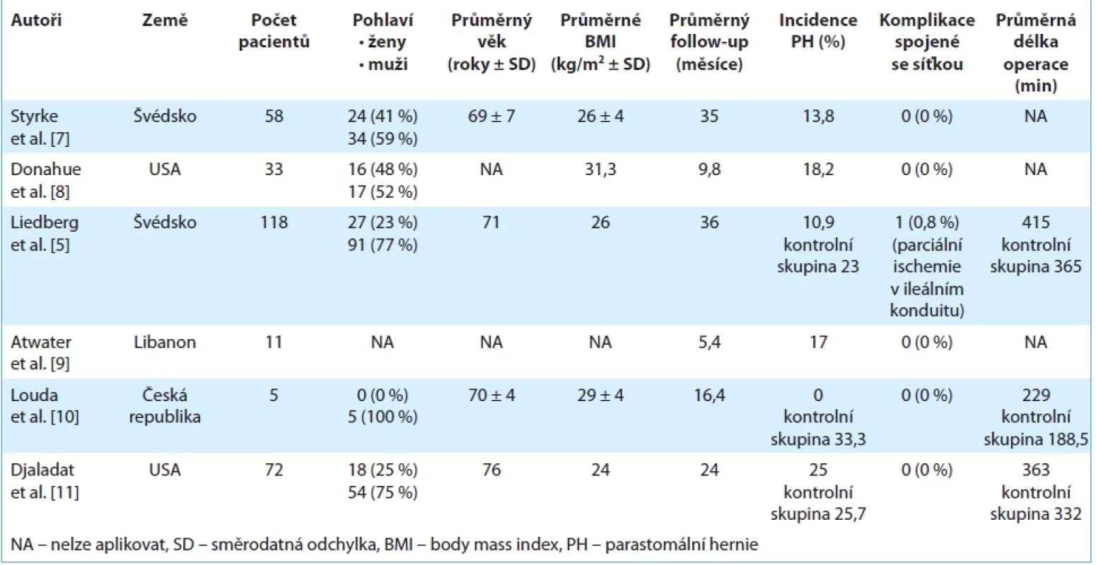 Srovnání dostupných studií zkoumajících profylaktickou implantaci síťky v prevenci parastomální hernie při otevřené operaci s použitím ileálního konduitu. Tab. 1. Comparison of available studies examining prophylactic mesh implantation for the prevention of parastomal hernia
in open surgery with ileal conduit use.