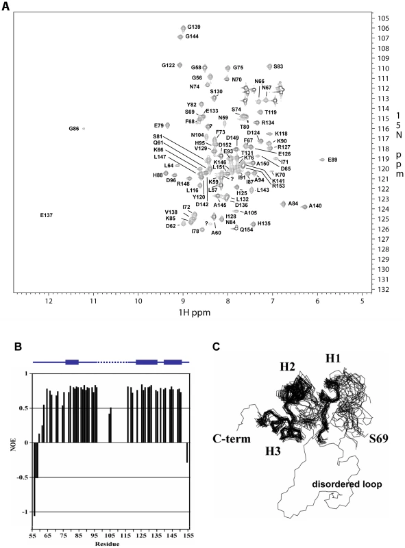 NMR analysis of ATR13 Emco5. A.