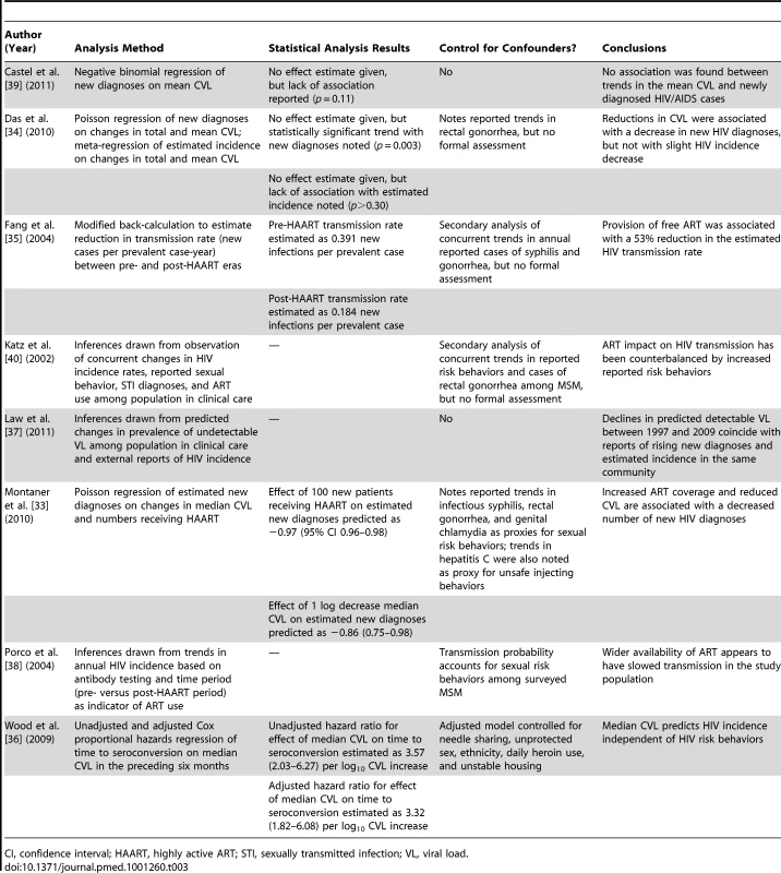 Analysis methods and conclusions regarding effects.