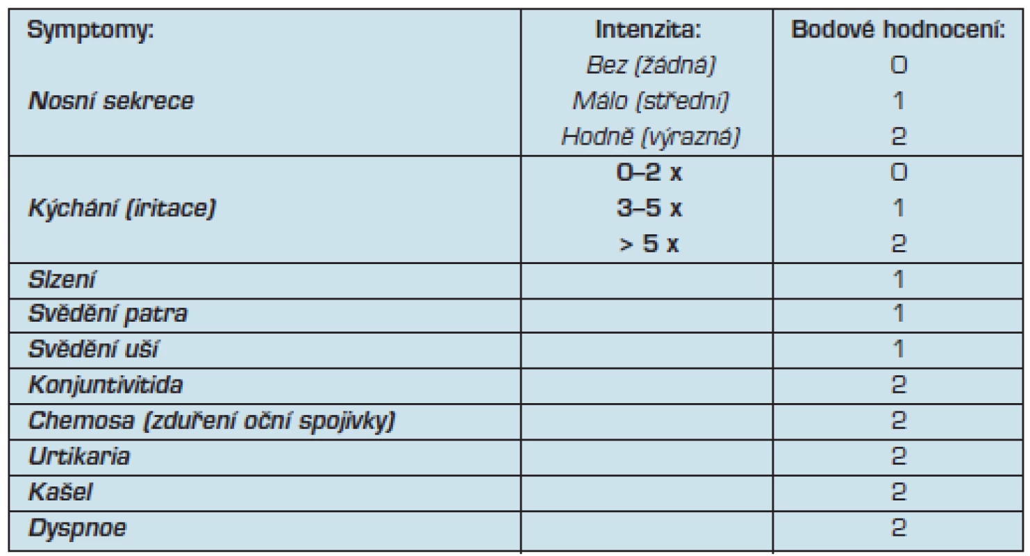 Hodnocení symptom skóre