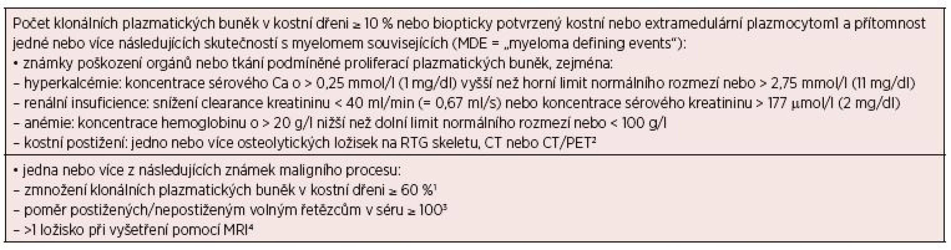 Revidovaná diagnostická kritéria mnohočetného myelomu