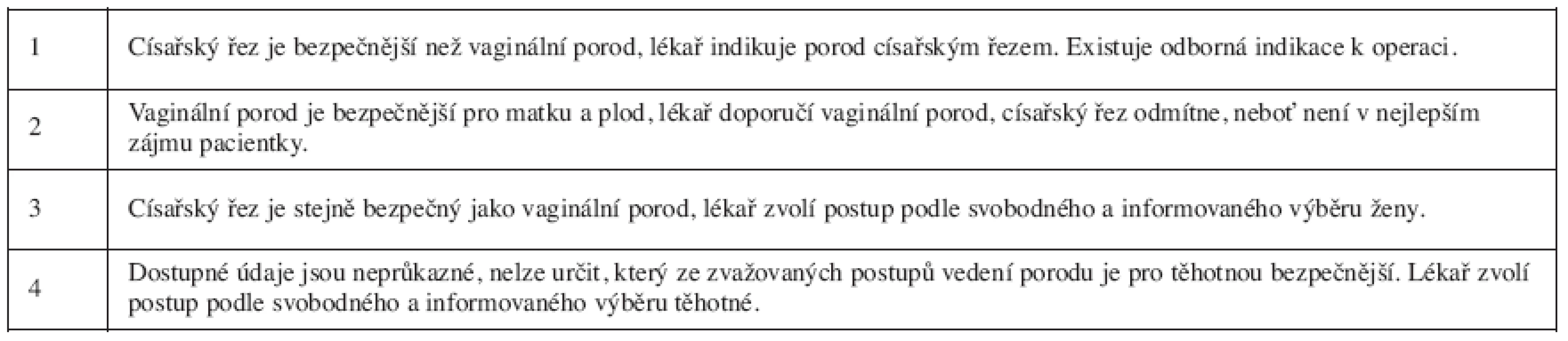 Modelové situace pro rozhodování