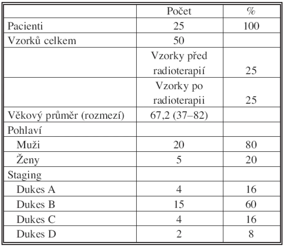 Charakteristika pacientů