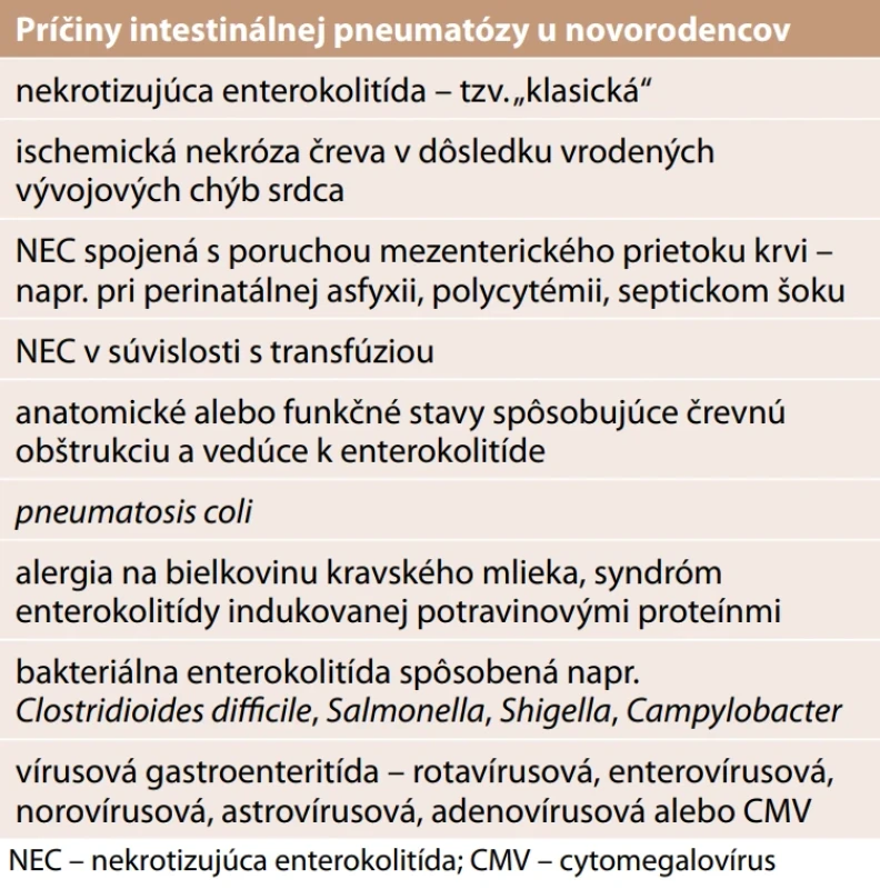 Príčiny intestinálnej pneumatózy u novorodencov 