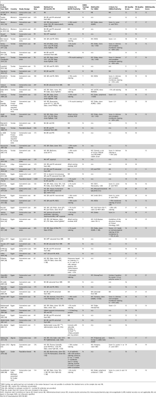 Characteristics of the participating studies: North Africa (54 studies).