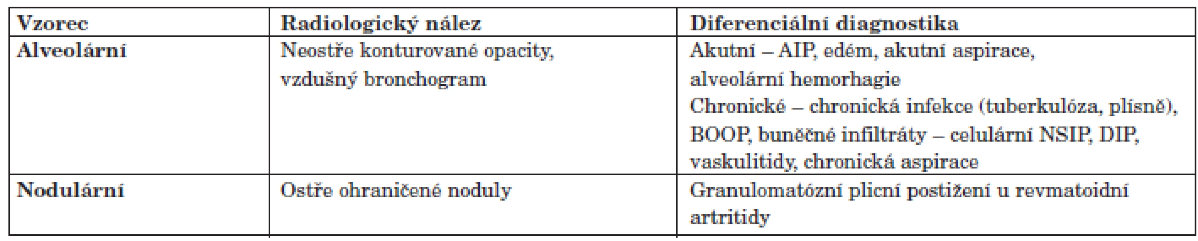 Diferenciální diagnostika fenotypů IPP na základě skiagrafického nálezu.