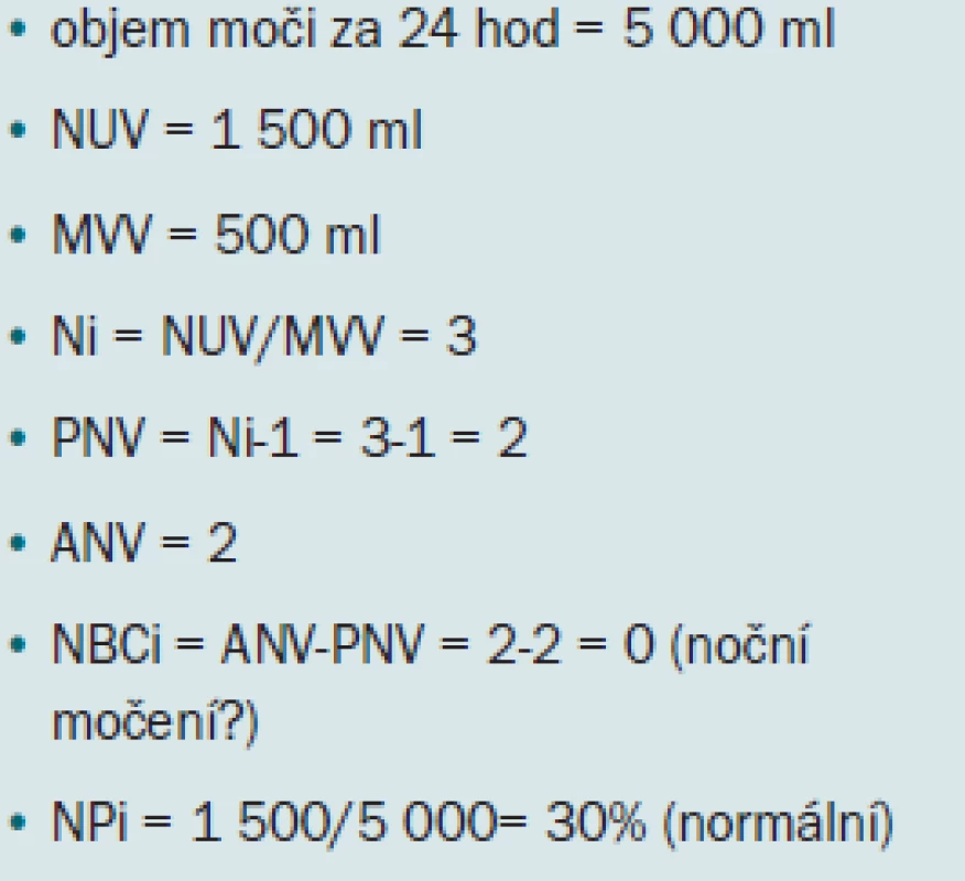 Příklad analýzy mikčního diáře u pacienta s celkovou polyurií.