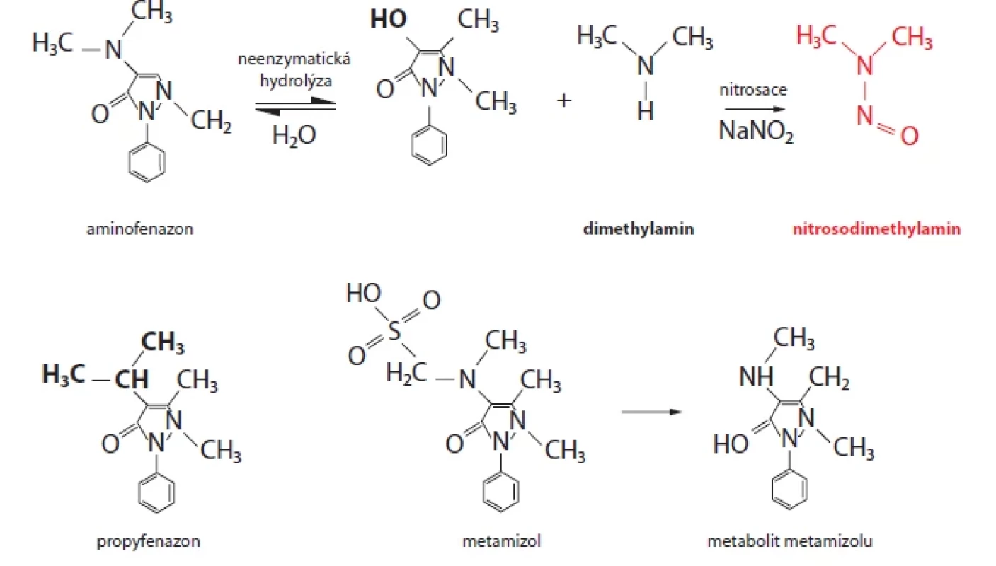 Chemické vzorce aminofenazonu, propyfenazonu, metamizolu a jeho metabolitu, tvorba nitrosodimethylaminu z aminofenazonu za přítomnosti dusitanů v kyselém prostředí