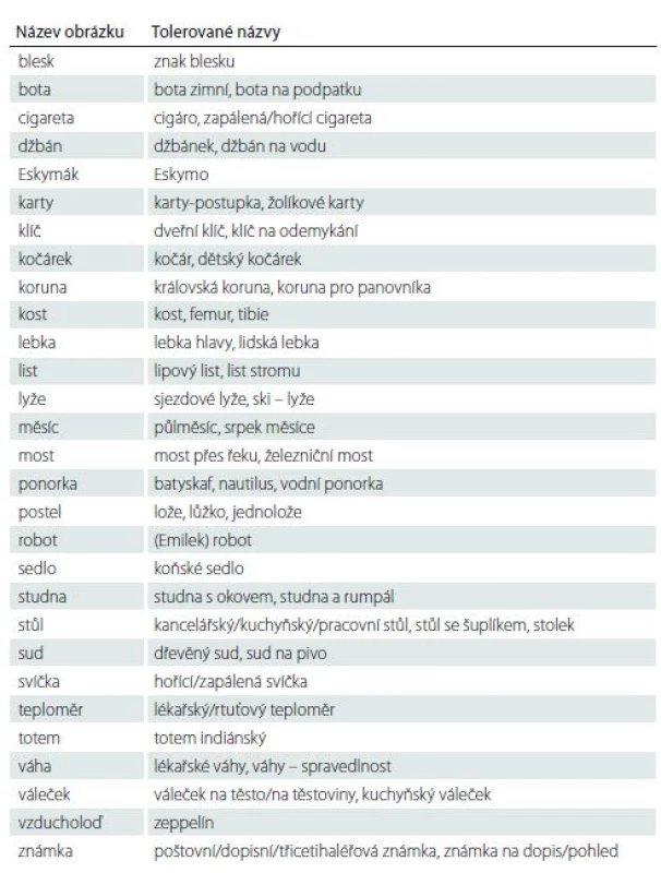 Tolerované názvy vybraných obrázků.