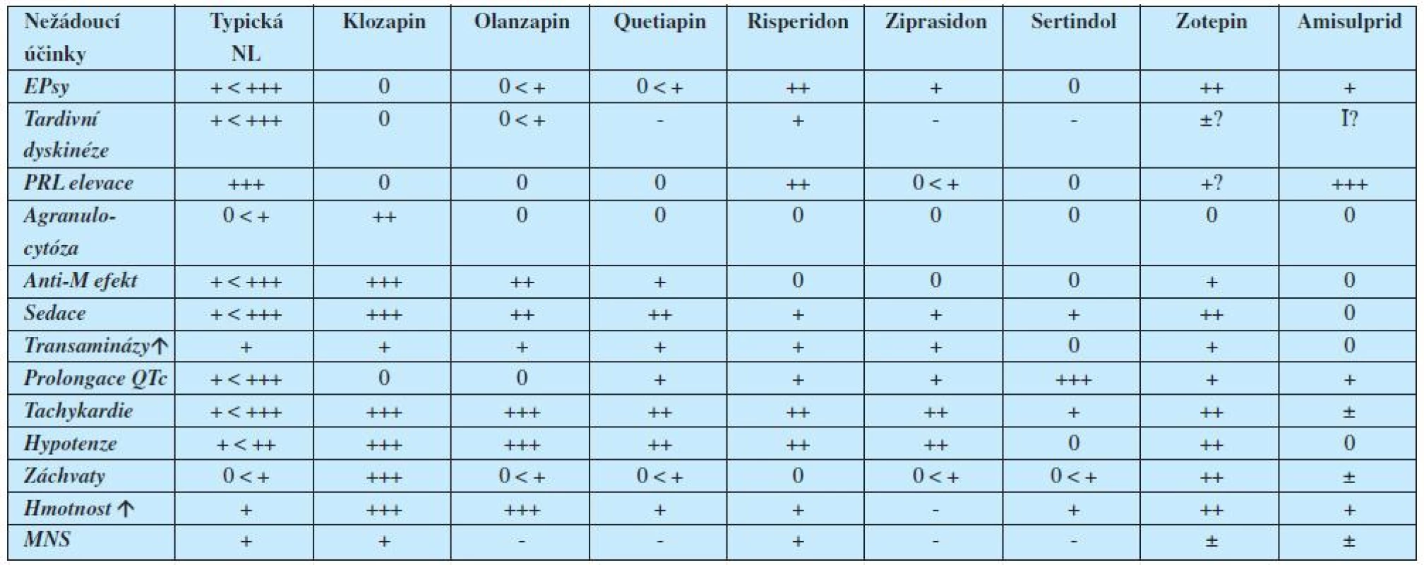 Nežádoucí účinky antipsychotik