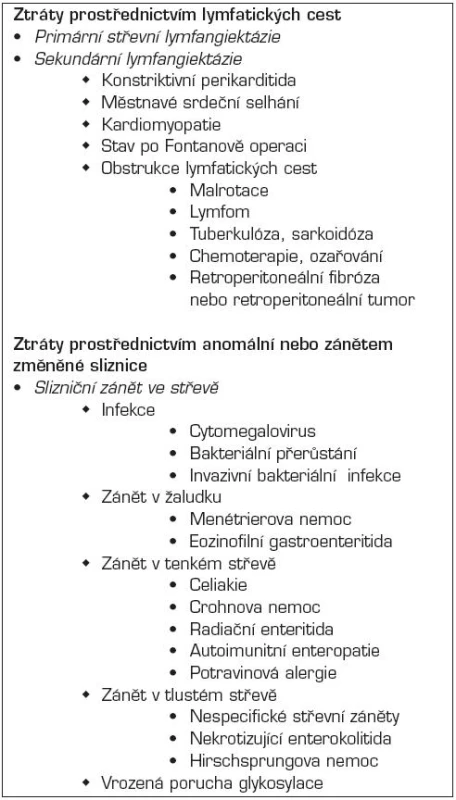 Onemocnûní spojená se zvýšenými střevními ztrátami bílkovin.