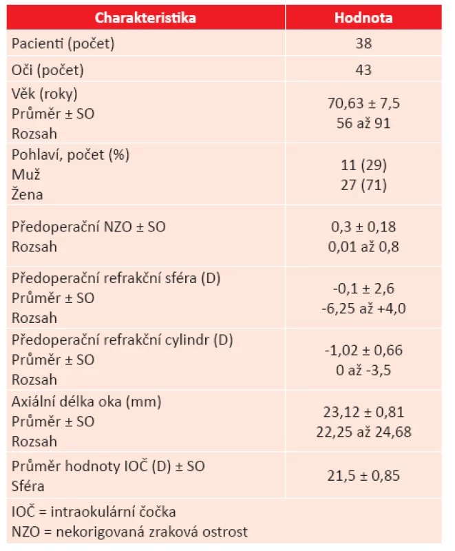 Pacienti a předoperační údaje.
