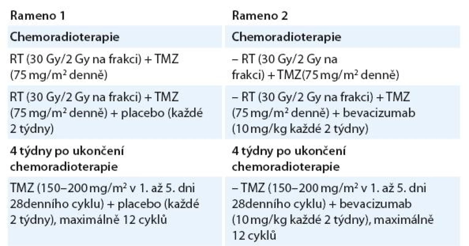 Schéma studie [18].