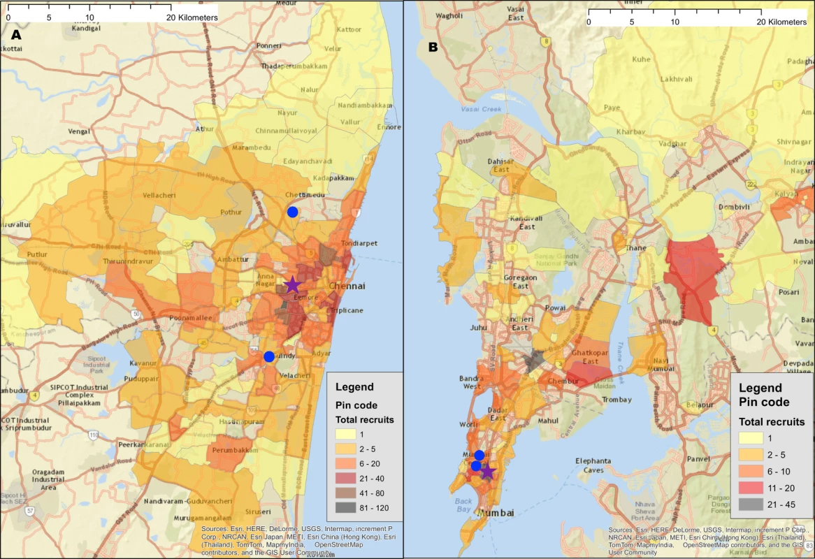 Recruitment of participants across a city using respondent-driven sampling.