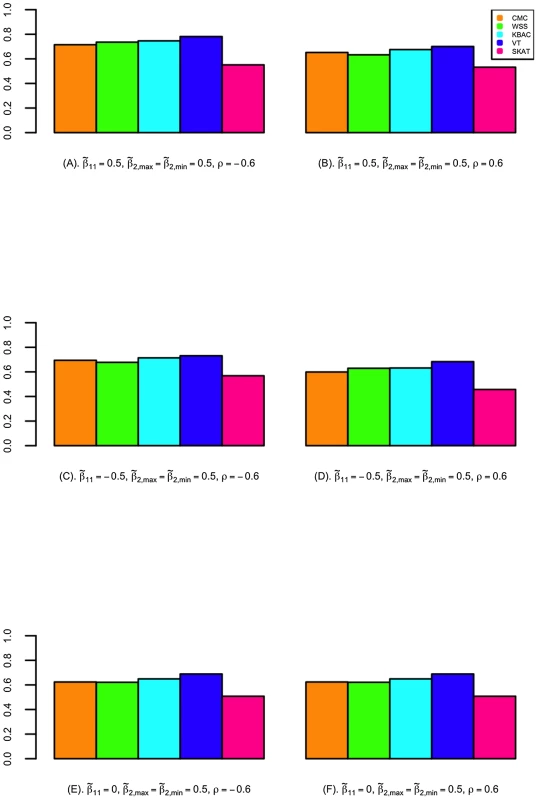 The power for detecting associations with secondary traits in selected samples.