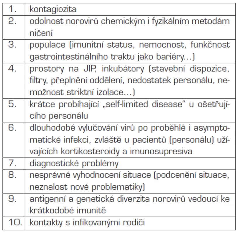 Důvody podporující šíření norovirů na novorozeneckých JIP.