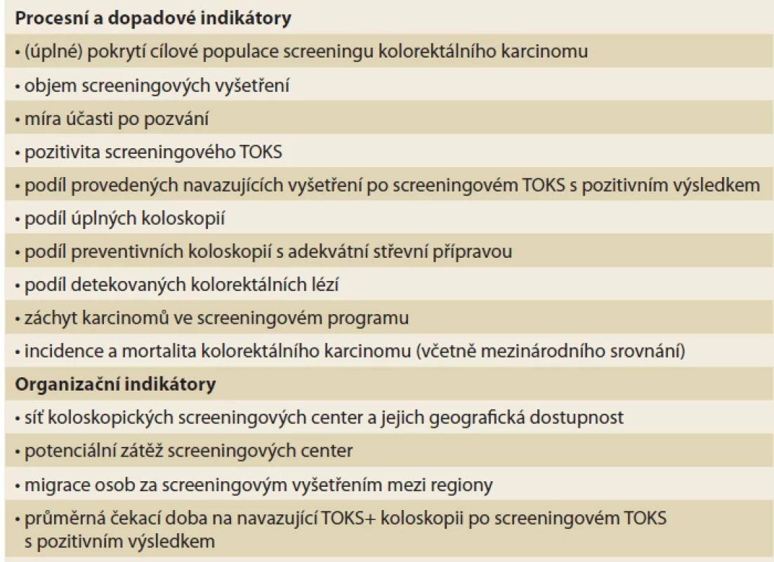 Přehled indikátorů kvality screeningu kolorektálního karcinomu. Tab. 􀍷. Overview of quality indicators of colorectal cancer screening program.
