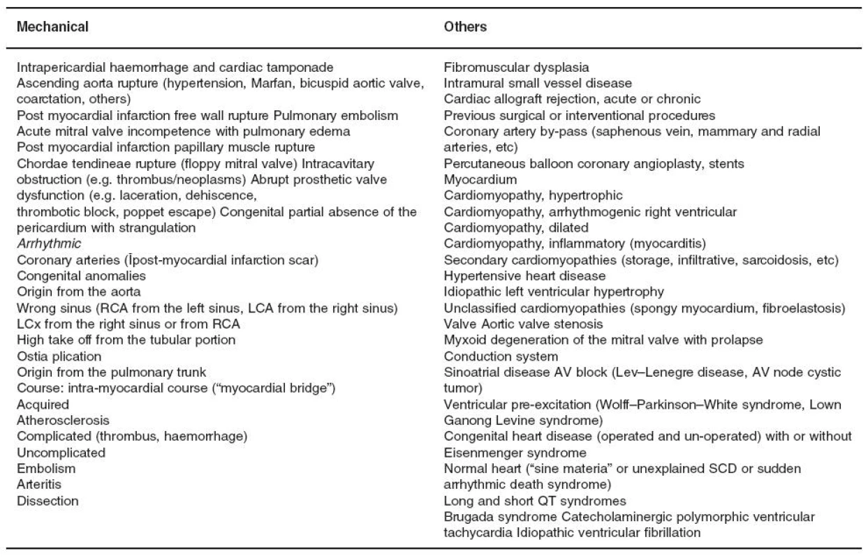SCD at postmortem Cardiovascular substrates
