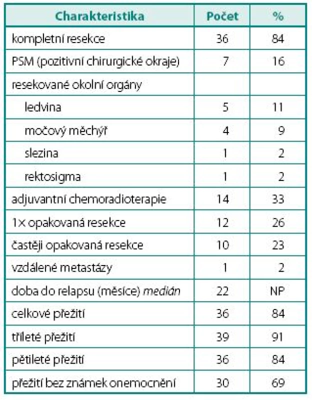 Charakteristiky léčby
Table 2. Management characteristic