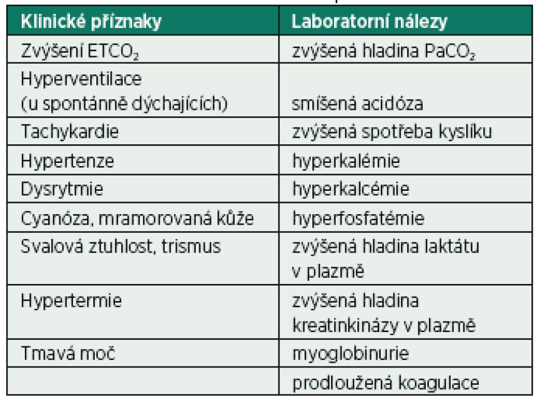 Klinické a laboratorní nálezy u MH
