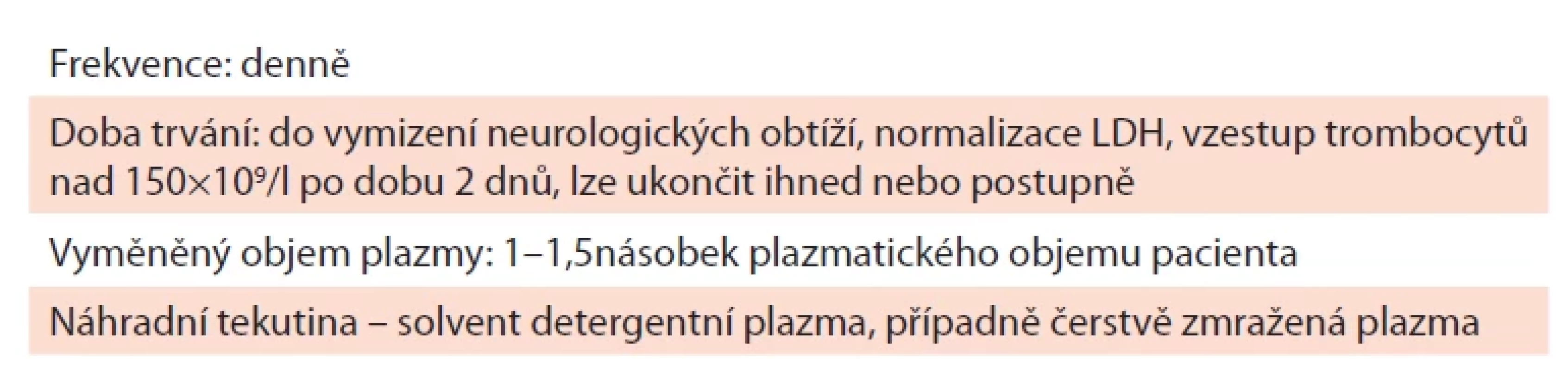 Charakteristika léčebné výměnné plazmaferézy procedury dle doporučení American Society for Apheresis (ASFA) z roku 2023 (modifi kováno podle [14]).
