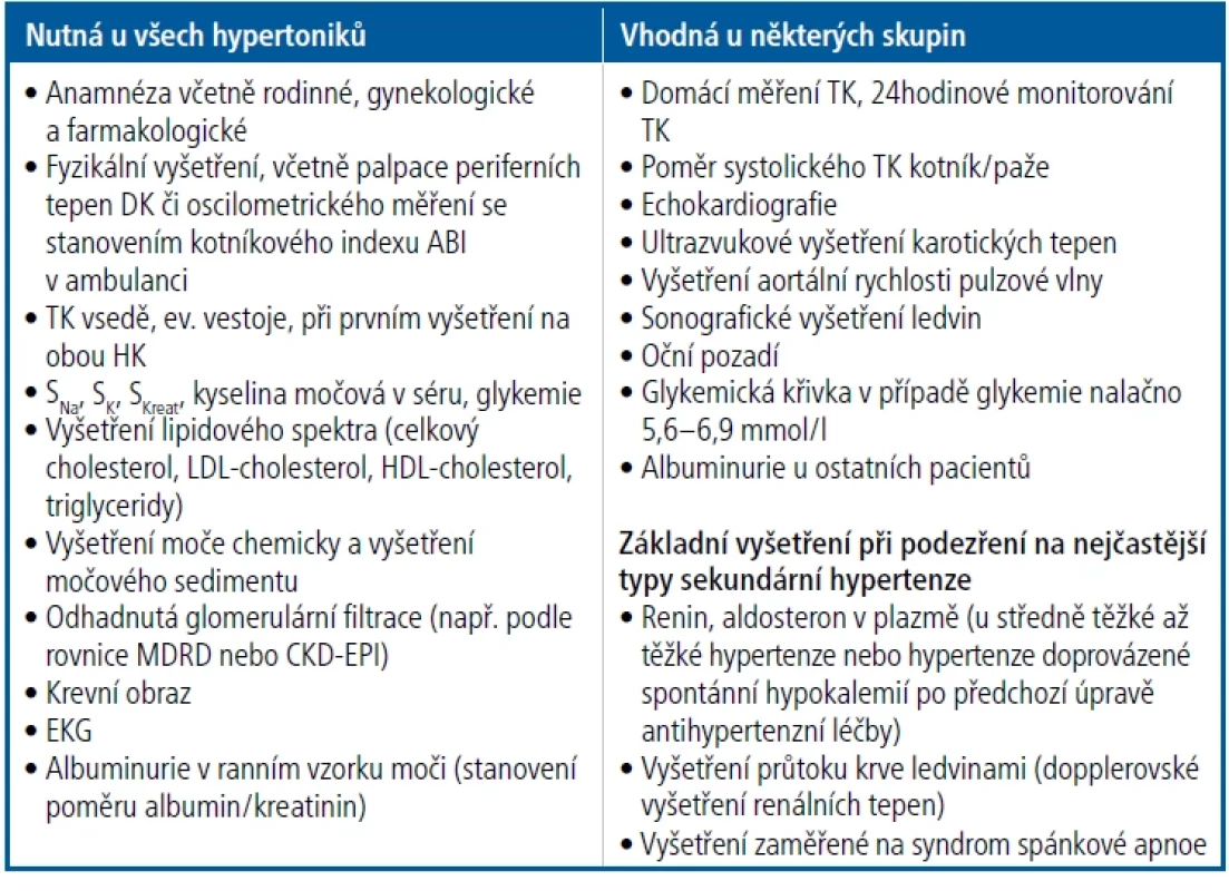 Vyšetření u arteriální hypertenze