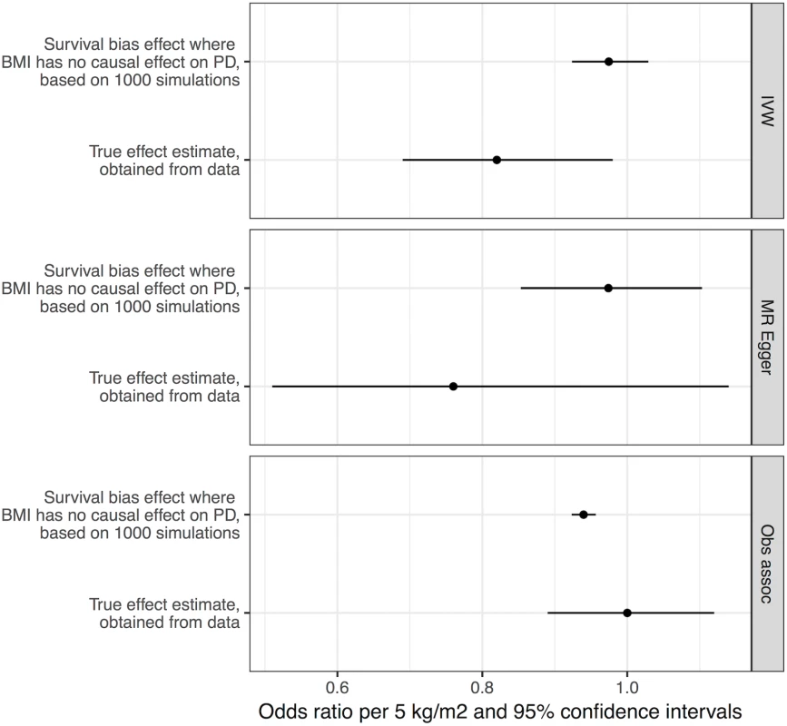 Frailty analysis.
