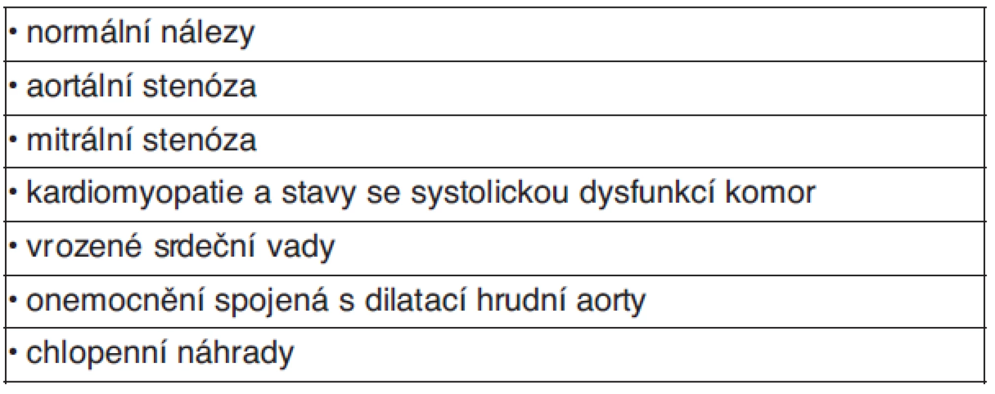 Nejvýznamnější uplatnění echokardiografie u těhotných žen