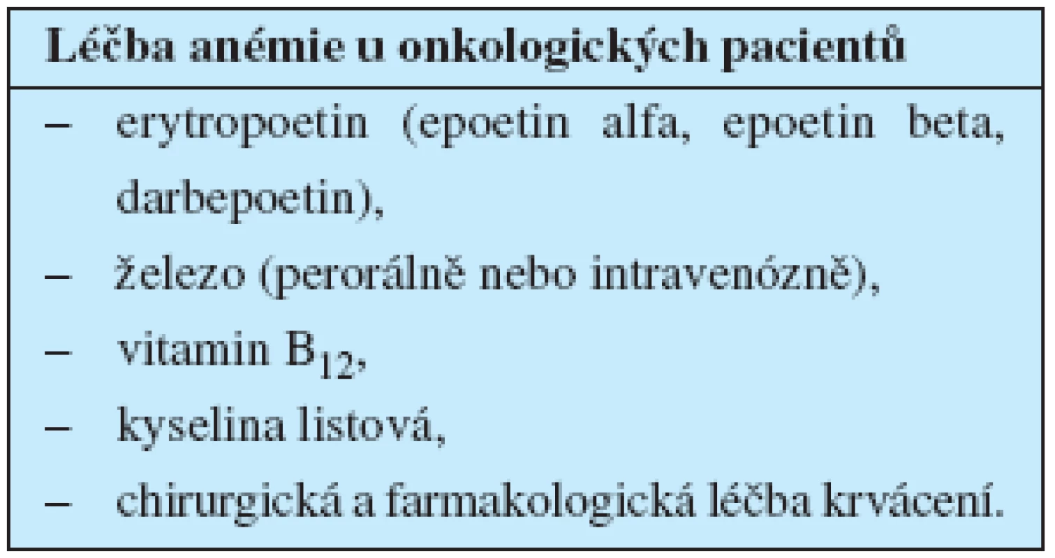Léčba anémie