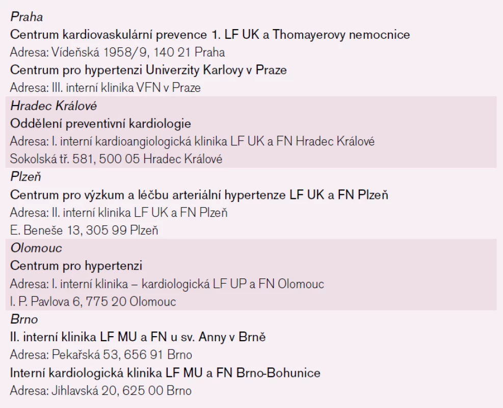 Centra pro léčbu hypertenze v České republice.