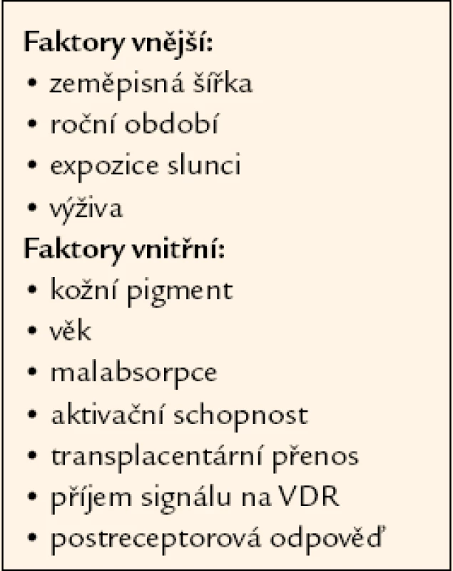 Faktory saturace organizmu vitaminem D.