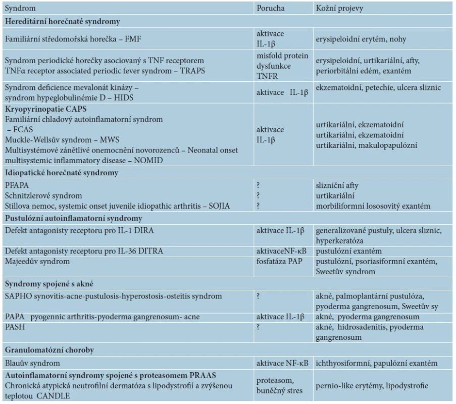 Přehled autoinflamatorních chorob s kožními projevy