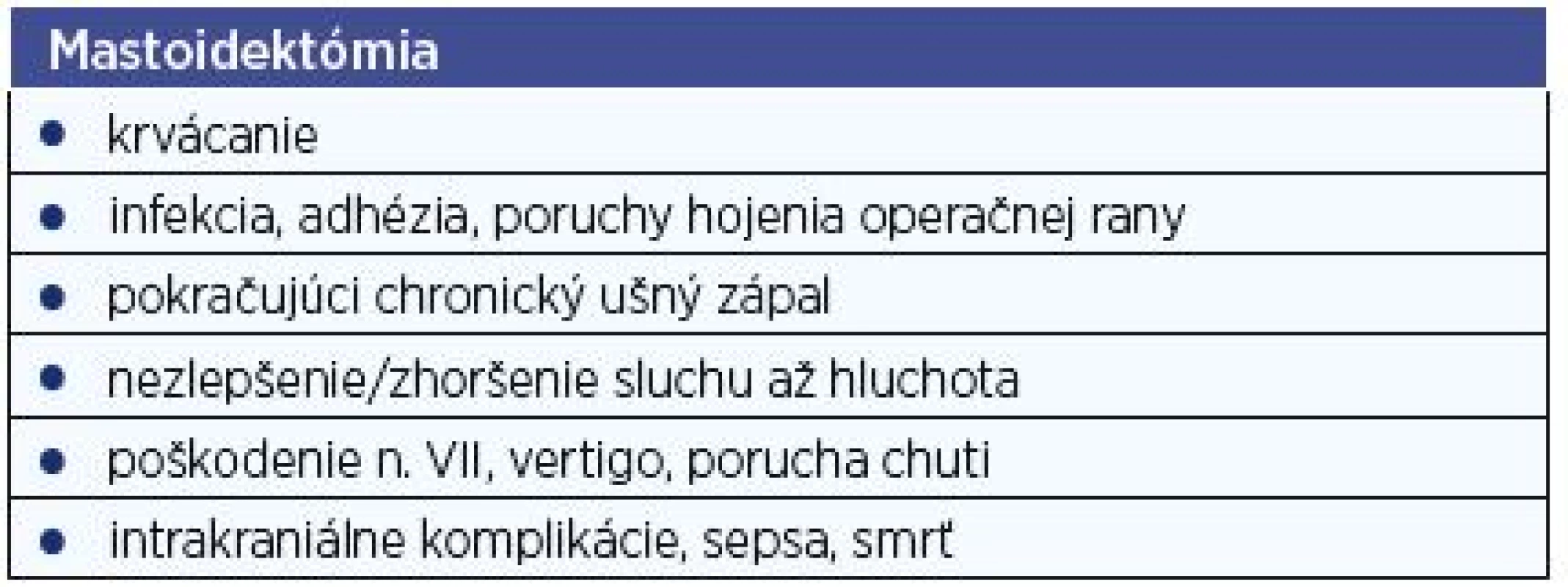 Najčastejšie opisované komplikácie pri operačnom výkone.