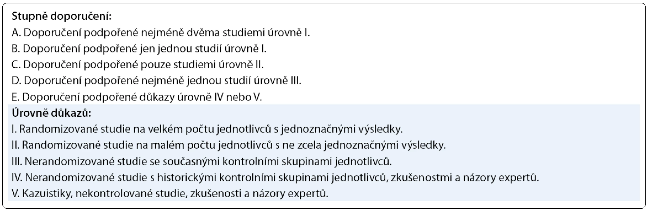 Stupně doporučení a úrovně důkazů podle zásad medicíny založené na důkazech.