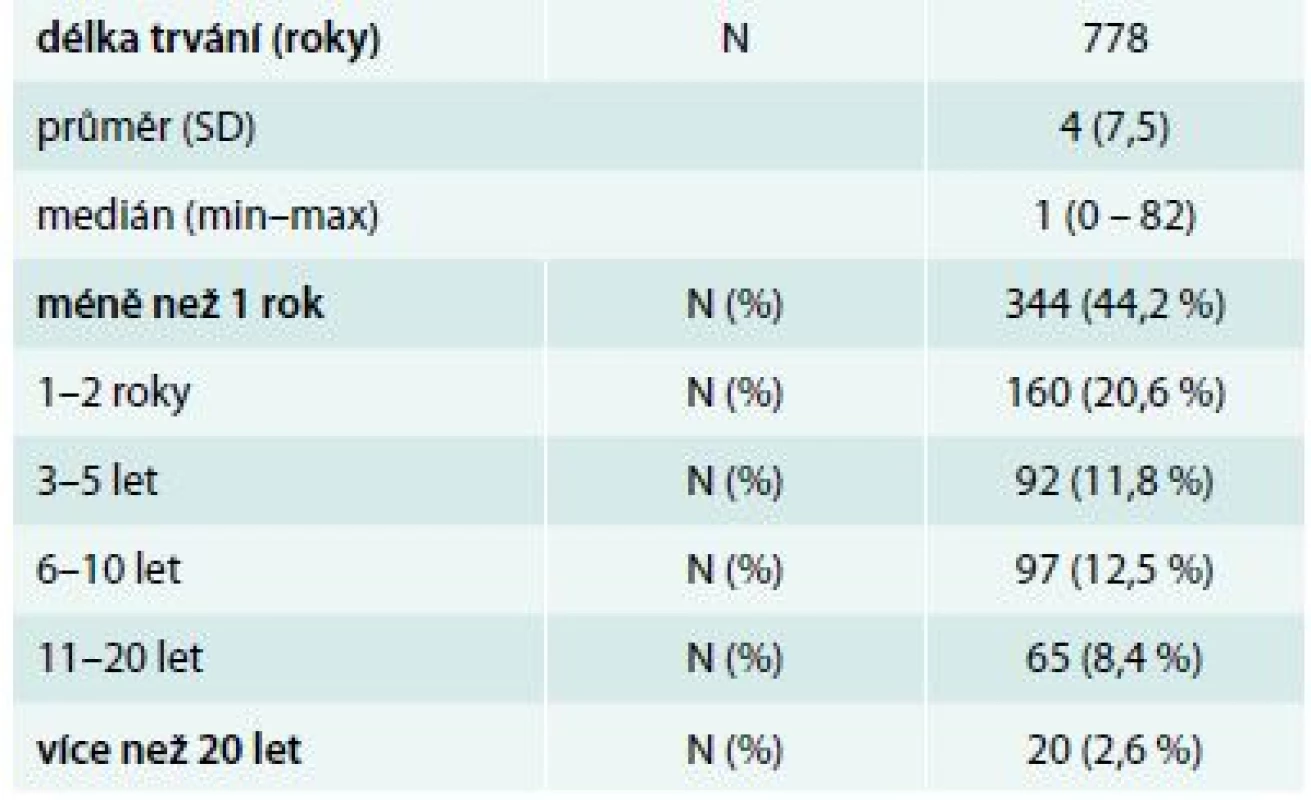 Známá délka trvání diabetu před přijetím do péče diabetologické ordinace