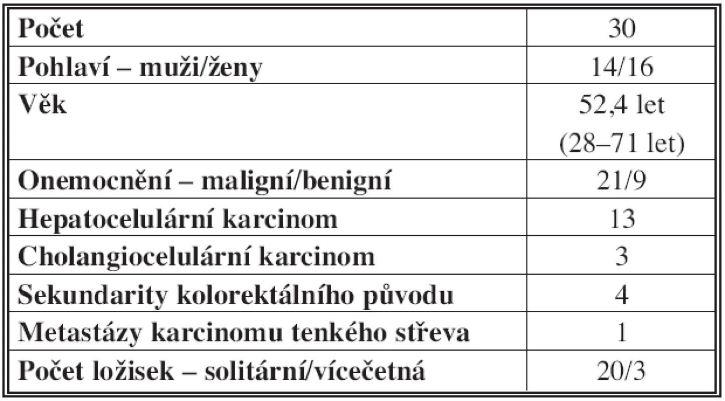 Charakteristika souboru [17]
Tab. 2: Patient group characteristics [17]