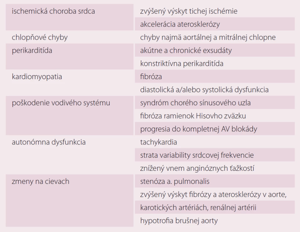 Kardiovaskulárne následky indukované rádioterapiou na oblasť hrudníka.