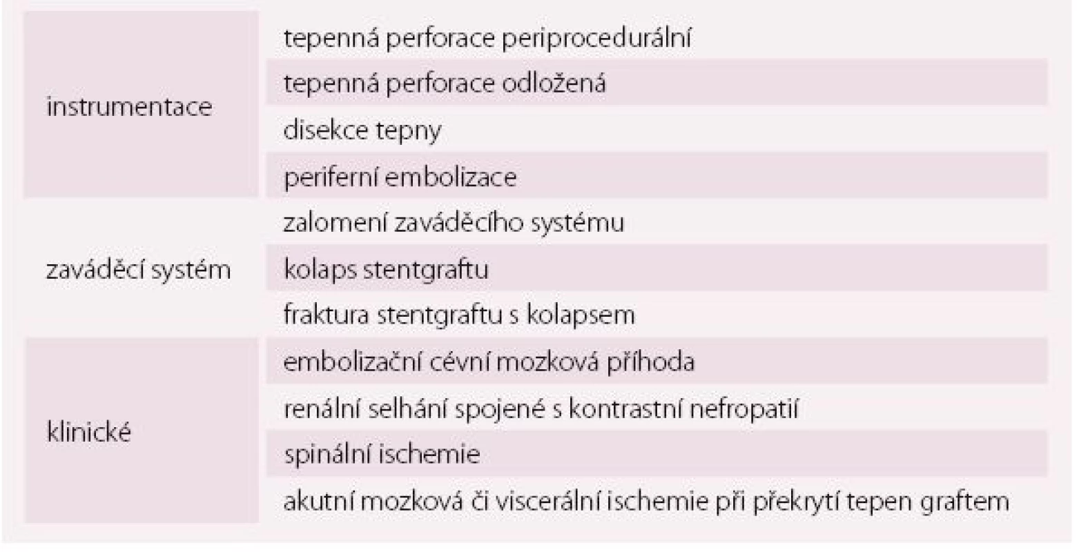 Nejčastější komplikace spojené s instrumentací, vlastním výkonem a zaváděným instrumentáriem.