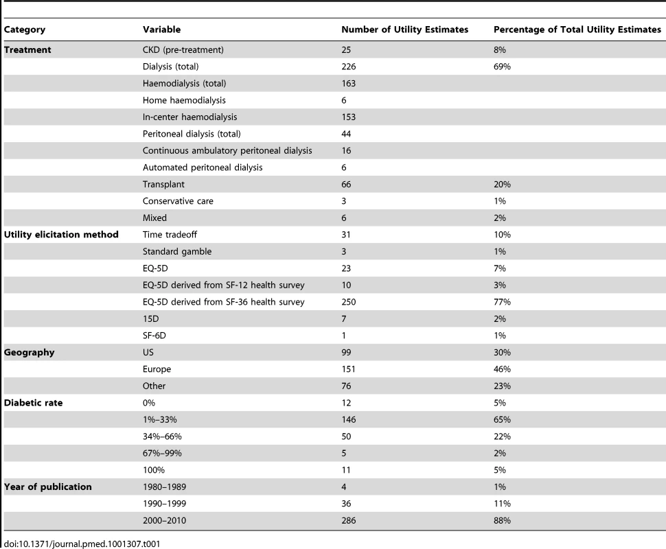 Characteristics of included studies.