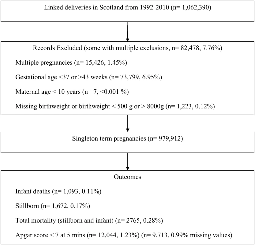 Definition of eligible cohort and analysis sample.