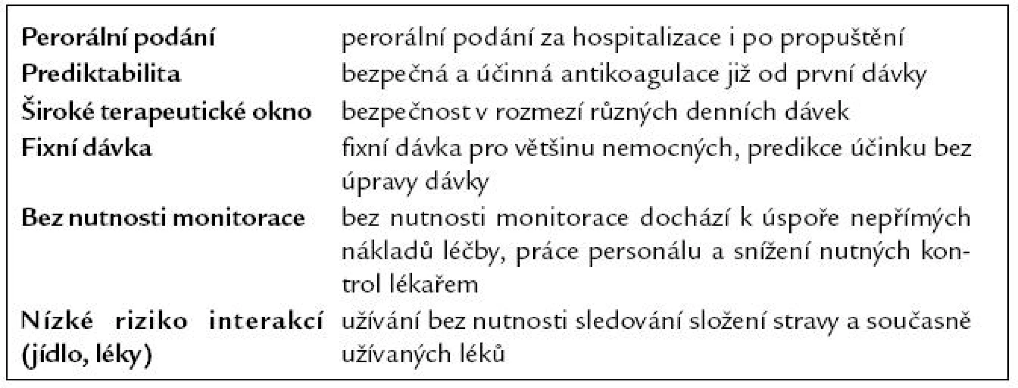 Vlastnosti „ideálního“ antitrombotika.