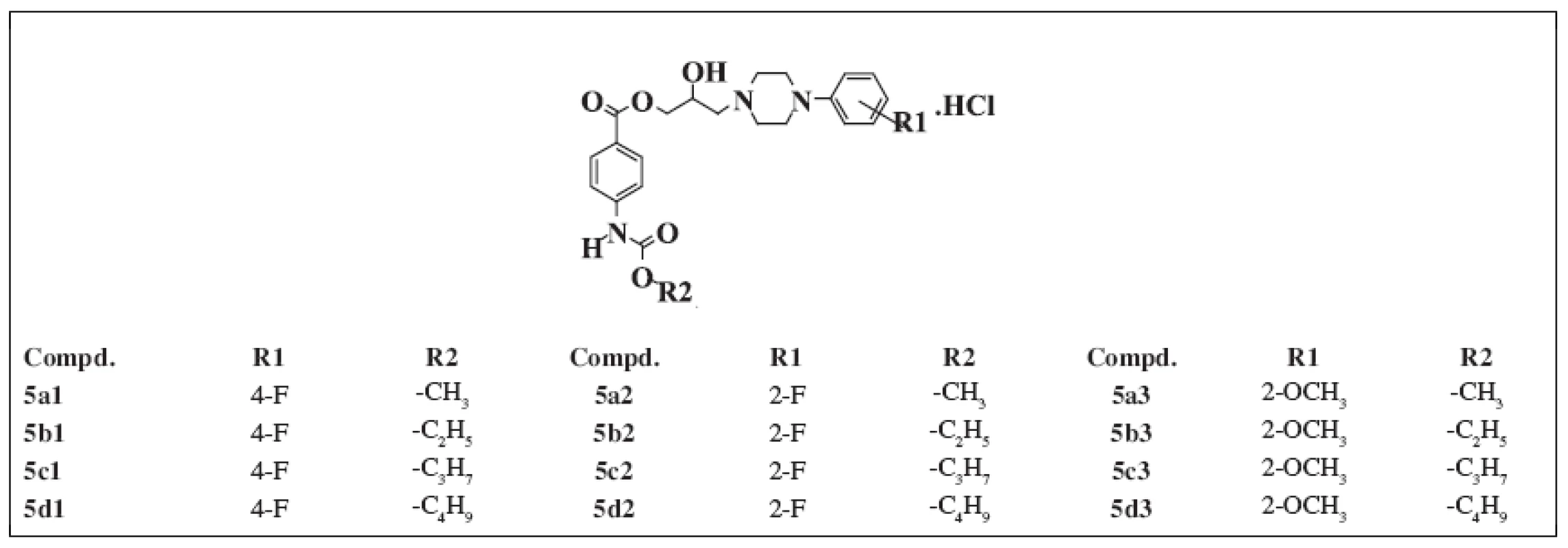 Chemical structure of the compounds under study