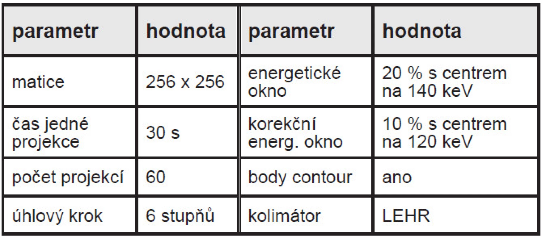 Akviziční parametry.