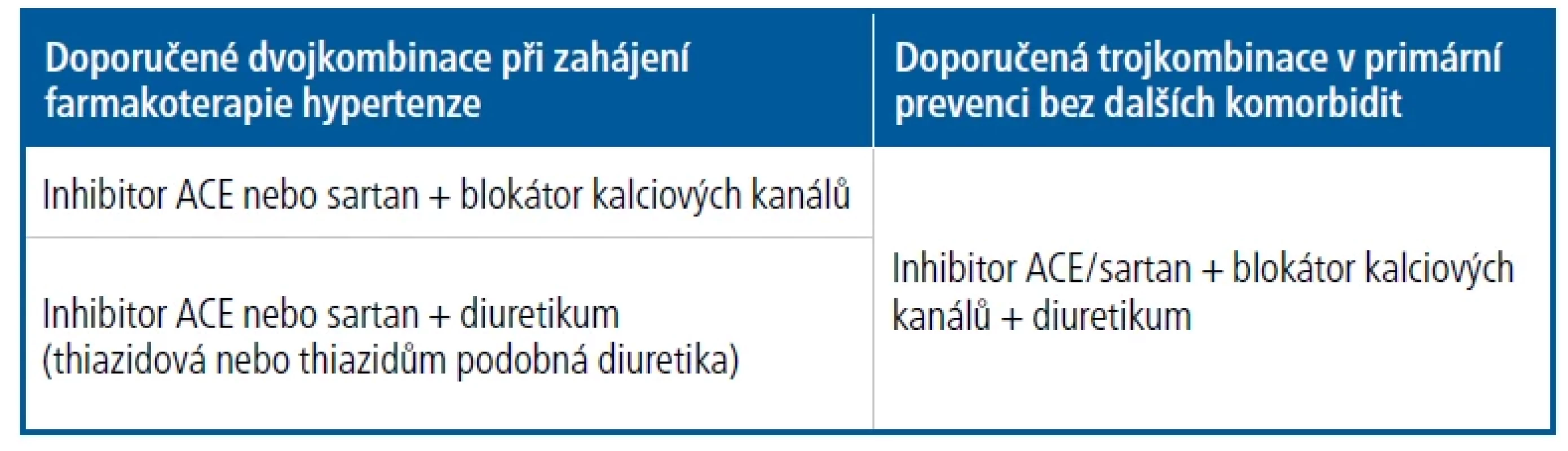 Zahajování léčby hypertenze u nekomplikovaného hypertonika8,9