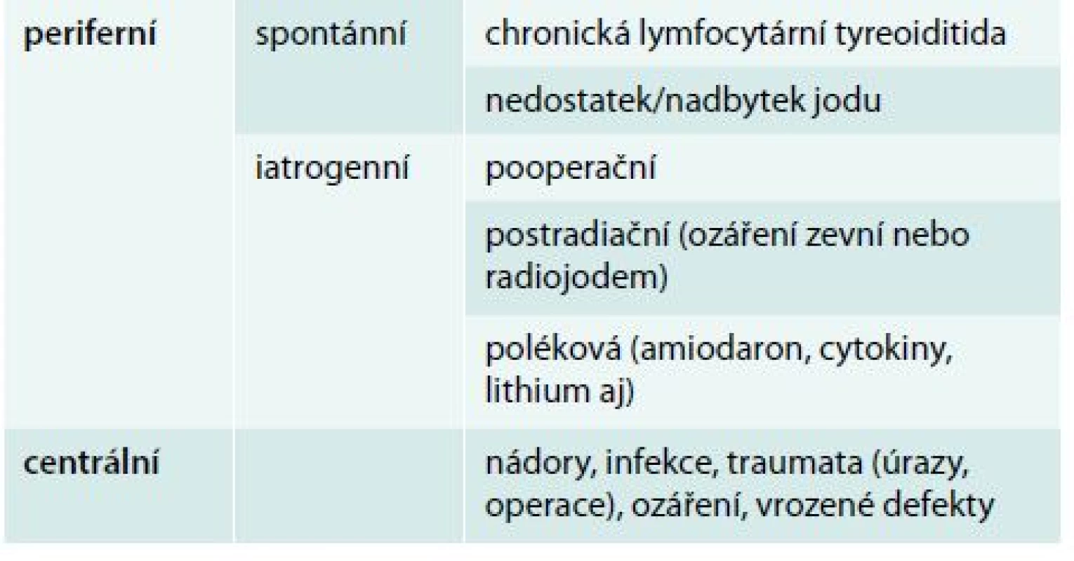 Příčiny hypotyreózy