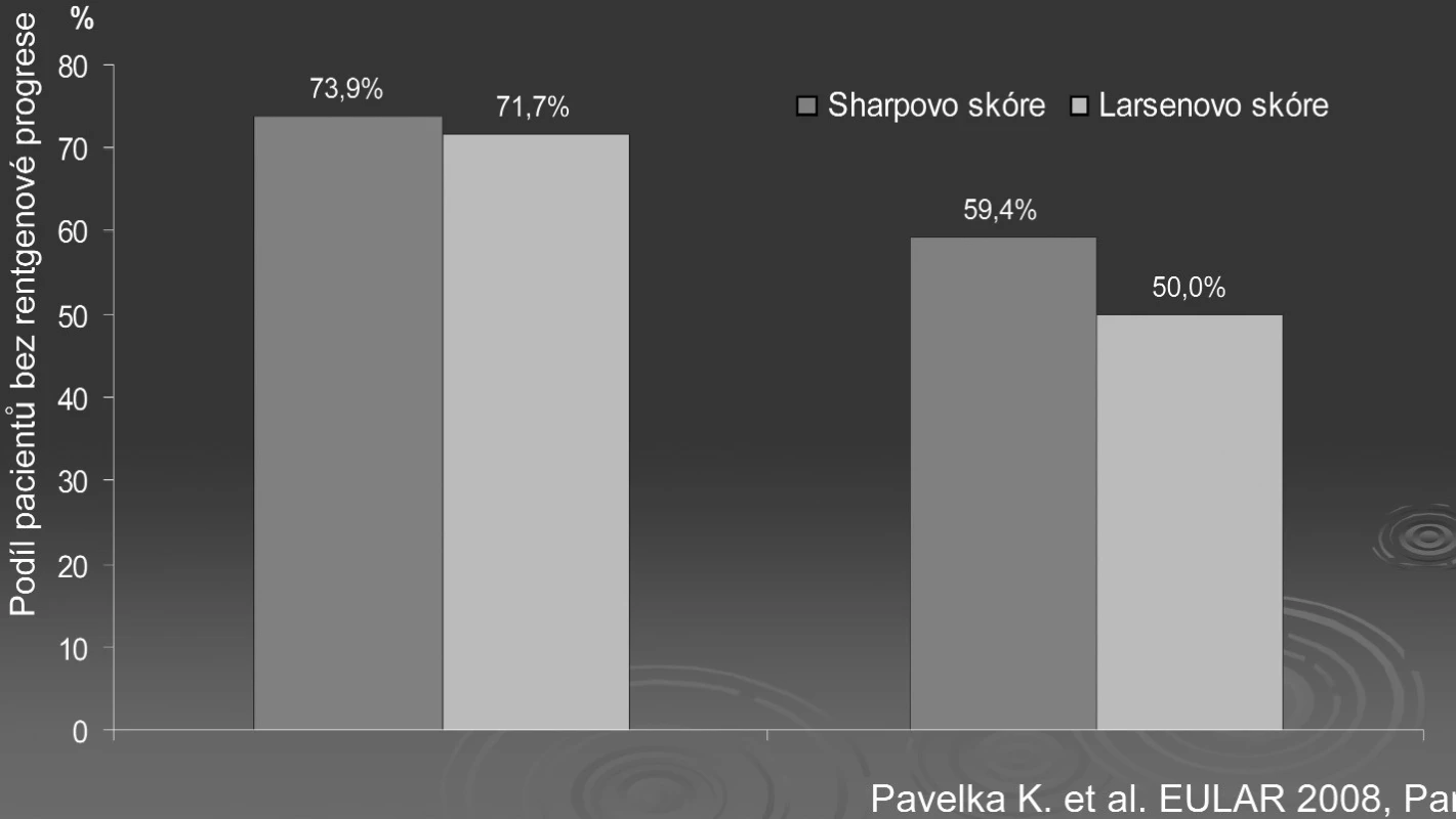Srovnání senzitivity Sharpova a Larsenova skóre - podíl pacientů bez rentgenové
progrese (2 roky).