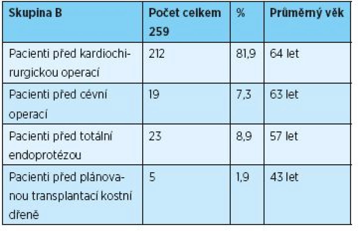 Pacienti skupiny B