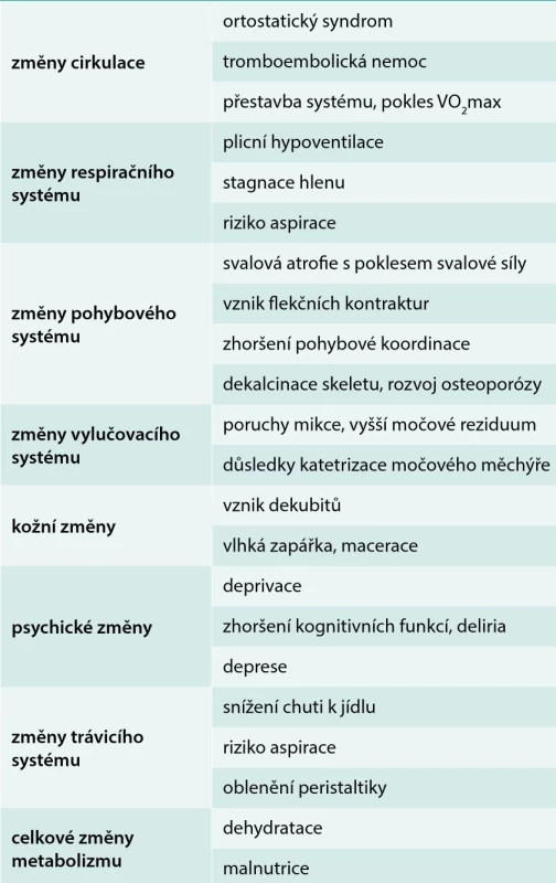 Projevy imobilizačního syndromu