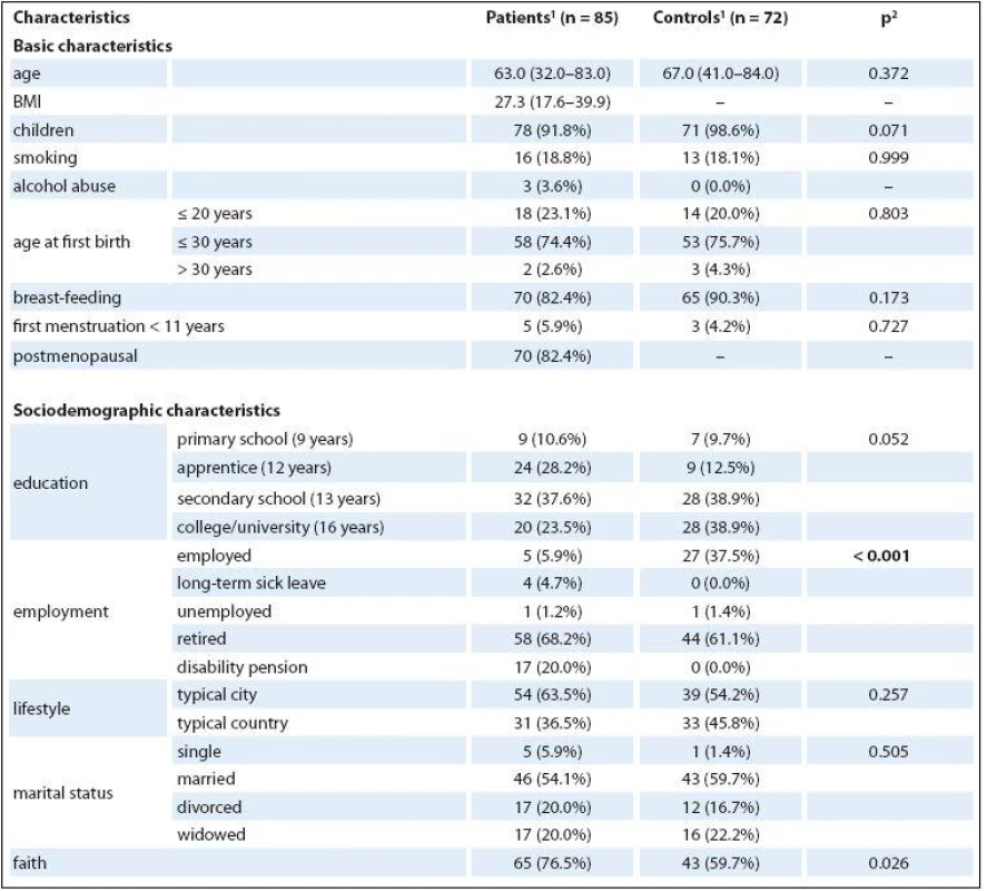 Basic characteristics of the sample.